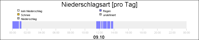 bar diagram