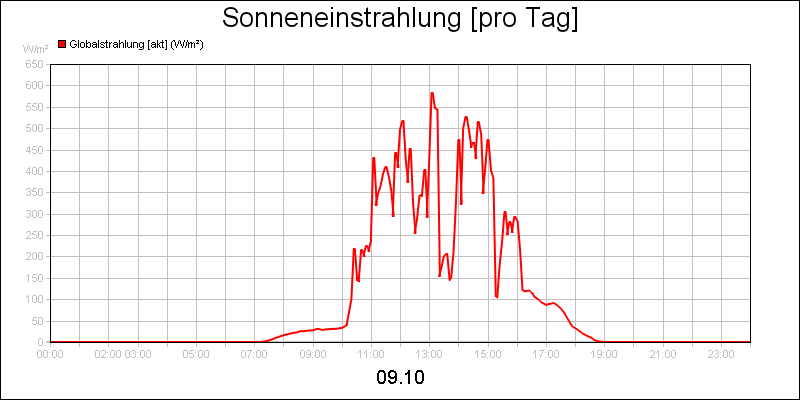 line diagram