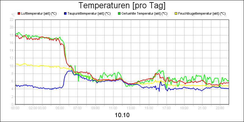 line diagram