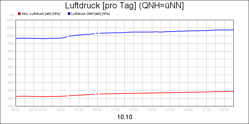 line diagram