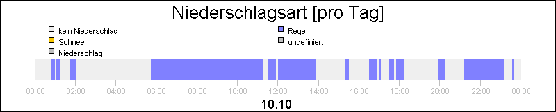 bar diagram