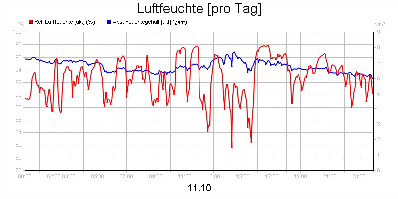 line diagram