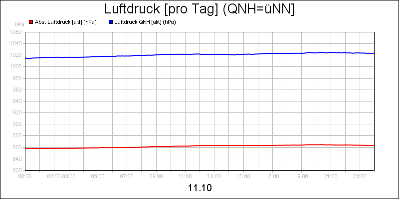 line diagram