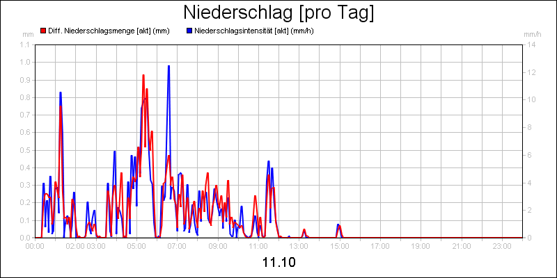 line diagram