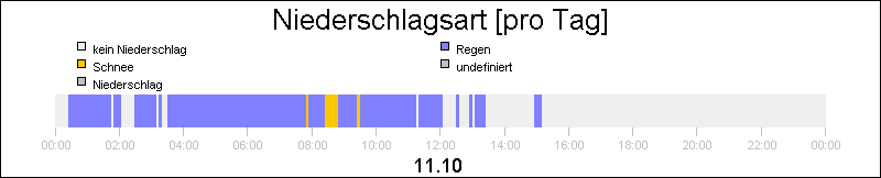 bar diagram