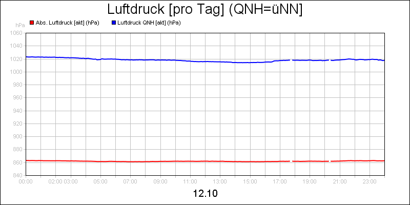 line diagram