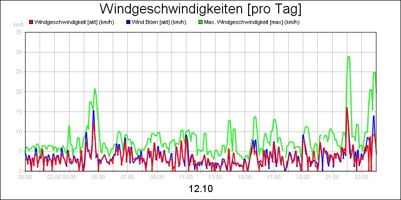line diagram