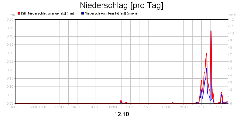 line diagram