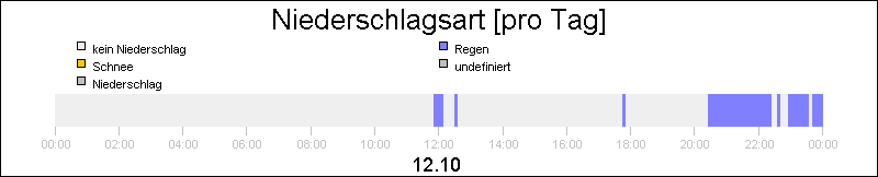 bar diagram