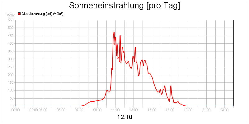 line diagram
