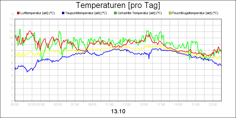 line diagram
