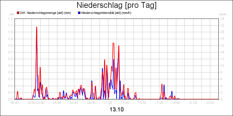 line diagram