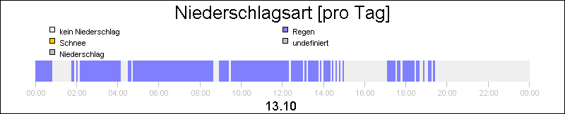 bar diagram