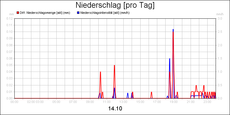 line diagram