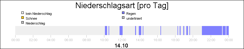 bar diagram