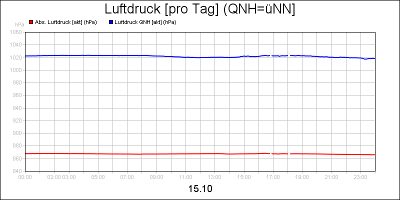 line diagram