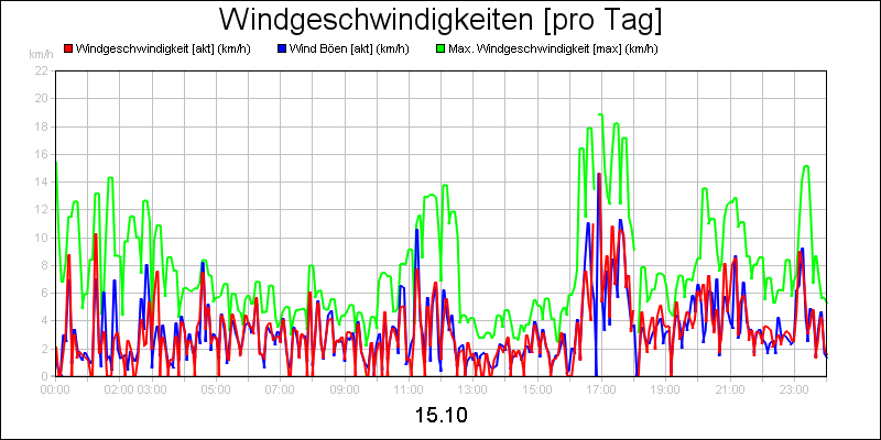 line diagram