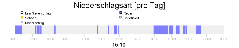 bar diagram
