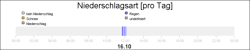 bar diagram