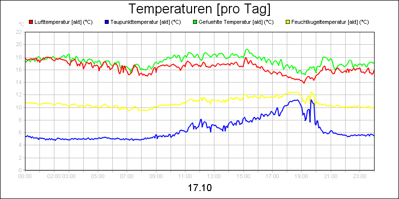 line diagram