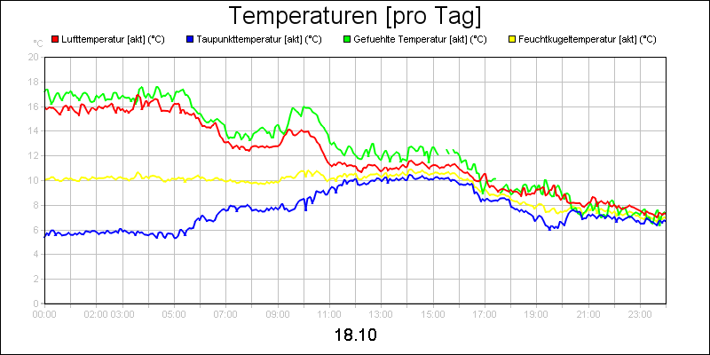 line diagram