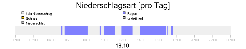 bar diagram