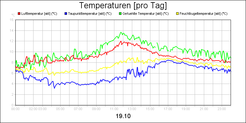 line diagram