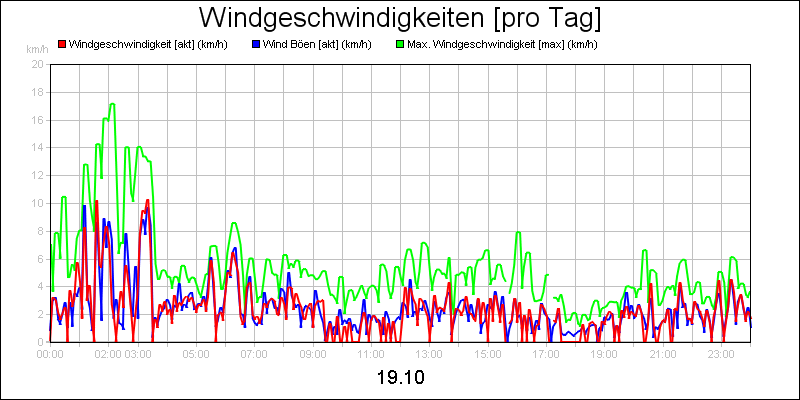 line diagram