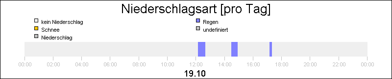 bar diagram