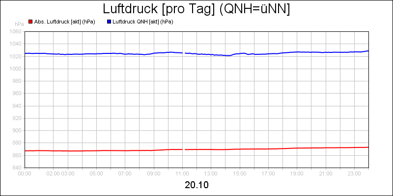 line diagram