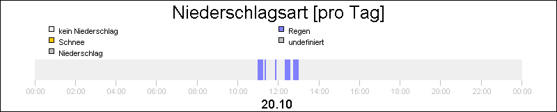bar diagram