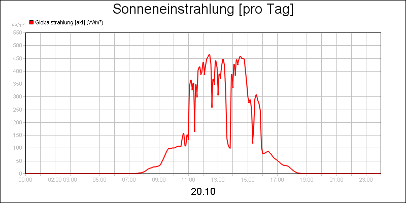 line diagram