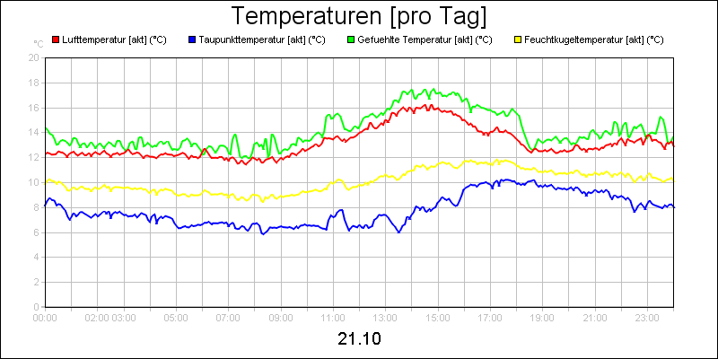 line diagram