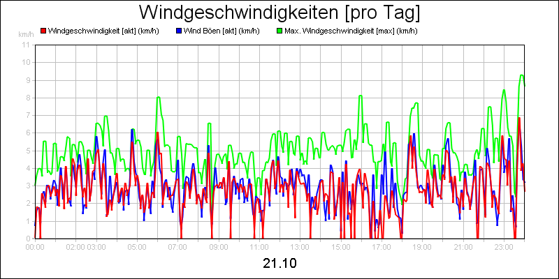 line diagram