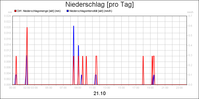 line diagram