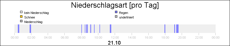 bar diagram