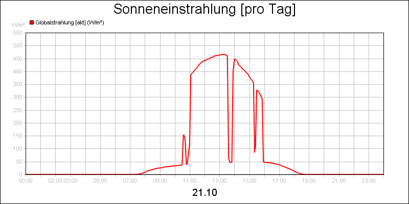 line diagram