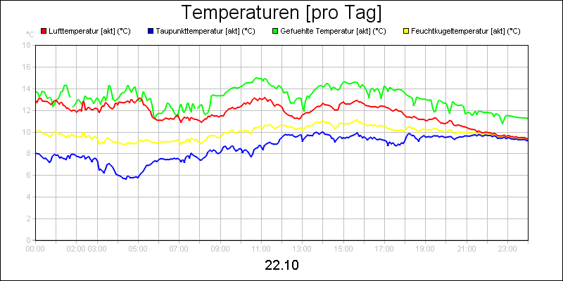 line diagram
