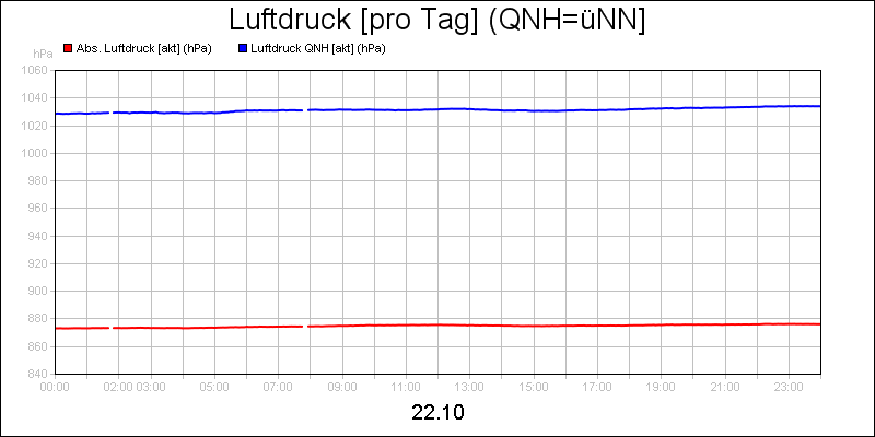 line diagram