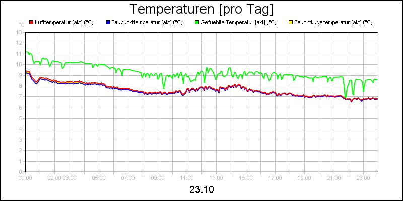 line diagram