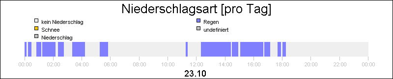 bar diagram