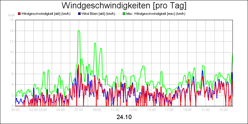 line diagram
