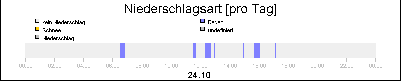 bar diagram