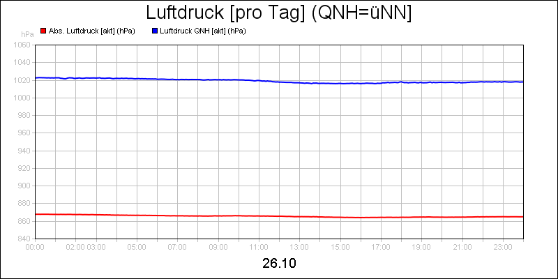 line diagram