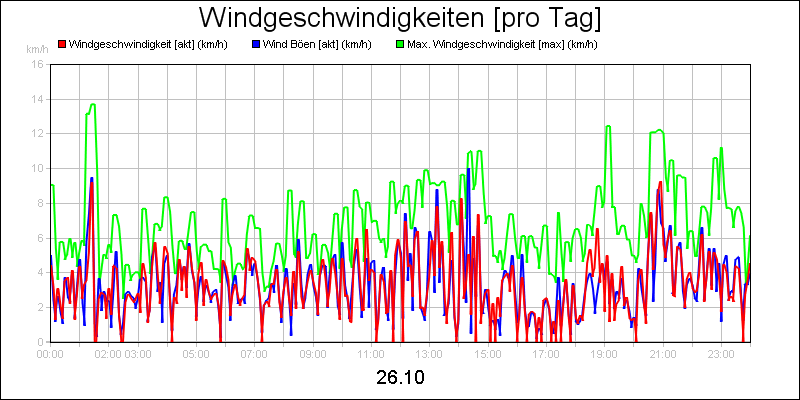 line diagram