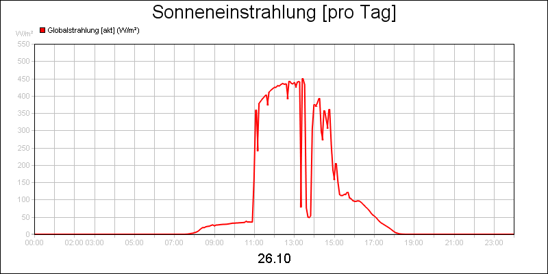 line diagram