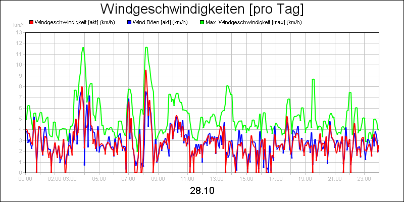 line diagram