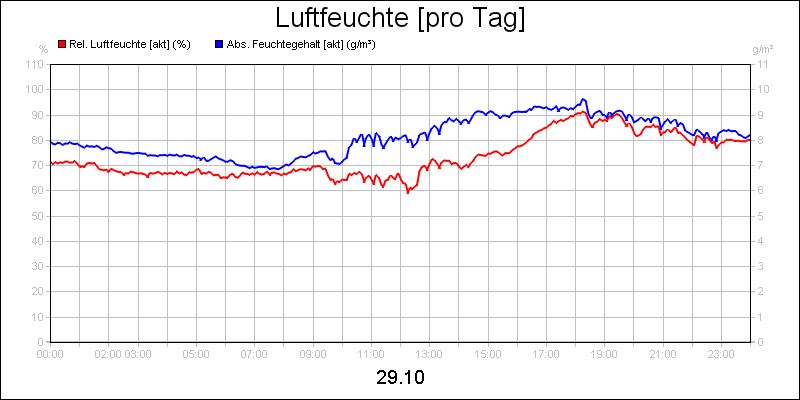 line diagram