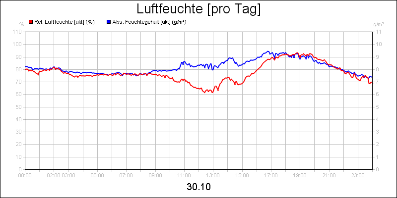 line diagram