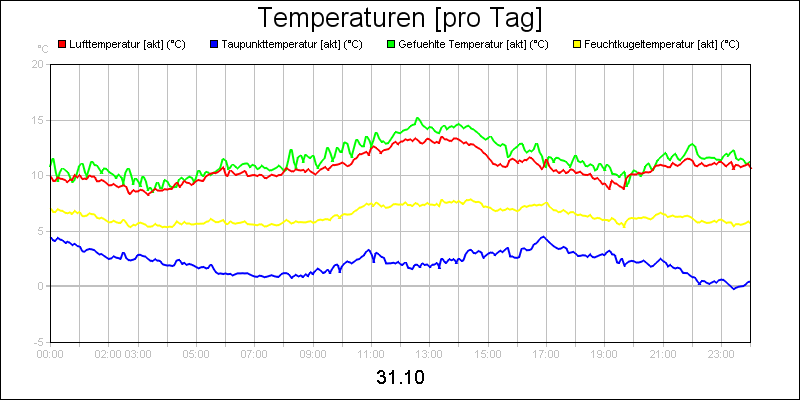 line diagram